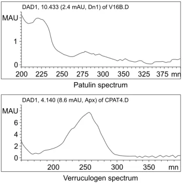 Figura 1. Chromatograms of tomato pulp samples spiked with 100 ng/g patulin and 100 ng/g of verruculogen.