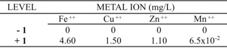 Table 1. Cations added to the basal media.