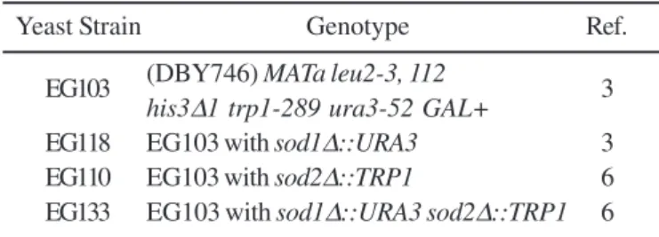 Table 1. Yeast strains used in this study.