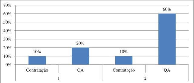 Gráfico 7 - Distribuição dos professores de acordo com o Agrupamento a que pertencem e  o seu vínculo laboral 