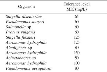 Table 3. Bacterial resistance to clorhexidine.