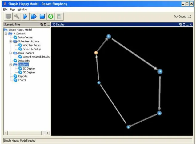Figura 6 – Interface de simulação do Repast S. 