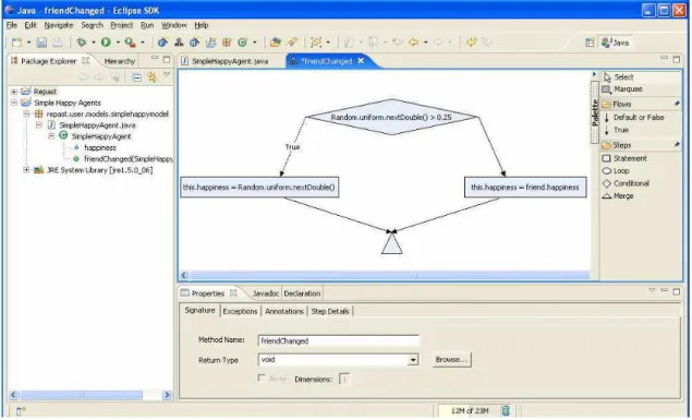 Figura 7 – Interface de modelagem do Repast S. 