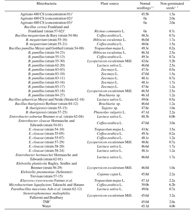 Table 1 .  Effect of rhizobacteria crude metabolites on lettuce seeds.