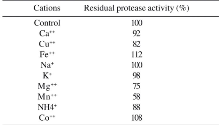 Table 2. Effect of cations on protease activity.