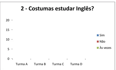 Gráfico 7 – Resultados da segunda questão da primeira parte do segundo inquérito