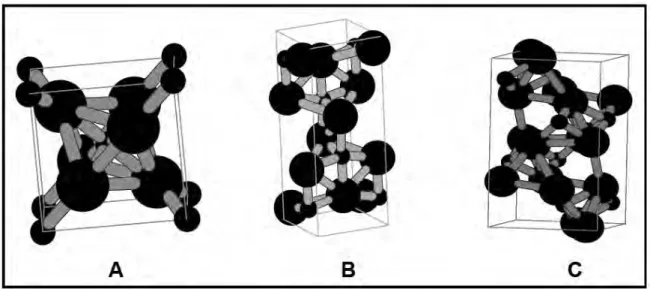 Figura 3: Estruturas cristalográficas do TiO 2  na forma (A) rutilo, (B) anatásio e (C)  brucita