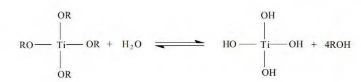 Figura 5: Reação de hidrólise do alcoóxido precursor de titânio. O termo OR refere-se  aos grupos alcoóxi ligados ao átomo de titânio