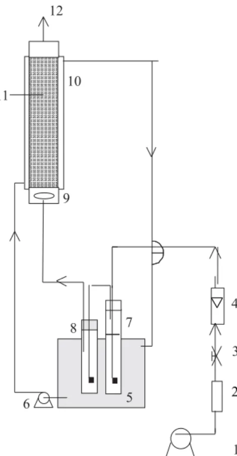 Figure 1. Experimental device used for solid substrate cultivation (1) air injection, (2) air filter (glass wood), (3) air flow control, (4) flow meter, (5) water bath, (6) water pump, (7) humidifier, (8) drop eliminator, (9) air distributor, (10) water fl