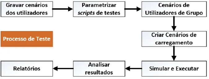 Figura 5 - Testes Aplicacionais Adaptado: (Software Application Testing, 2013) 