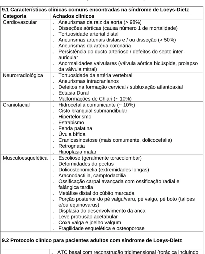 Tabela 9 Protocolo clinico e manifestações na síndrome de Loeys-Dietz  