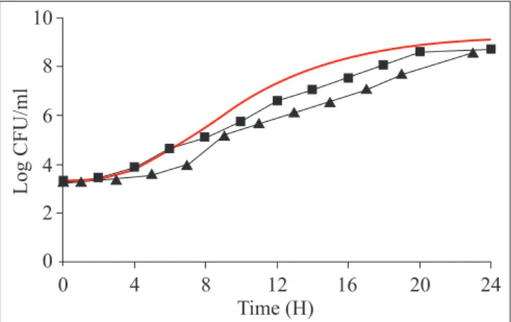 Table 1. Mean pH,  water activity (a w ) and osmolarity values of industrialized and non-industrialized enteral feeds.