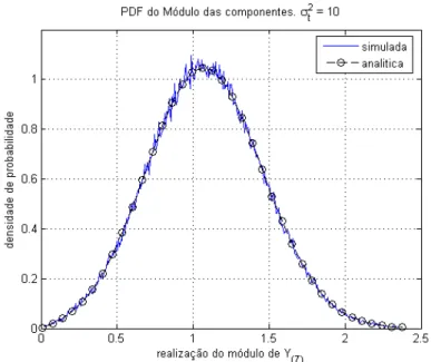 Figura 3.5: Propriedades estocásticas da Amostragem Múltipla Classe 2, na ordem espectral f = 7 do sinal y (n) = 2 cos 2π 327 n + φ (j)