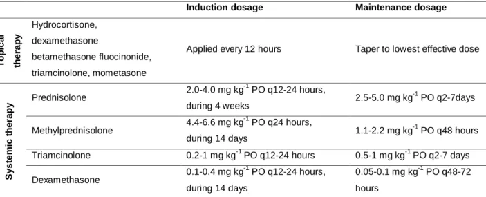 Table 2. GC therapy for feline PF  