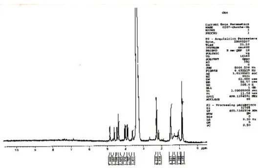 Figure 10.  1 H NMR Spectrum of degradation product 