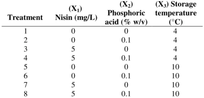 Table 1. Experimental design 