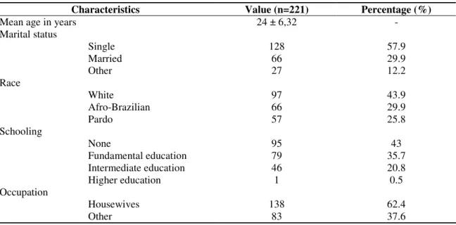 Table 2. Sociodemographics characteristics of the patients included in the study group