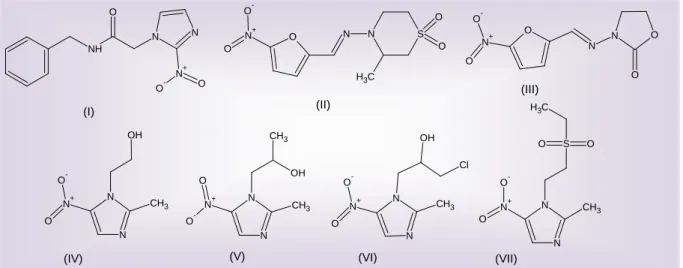 Figura 09. Estrutura química dos compostos benznidazol (I), nifurtimox (II), furazolidona (III),  metronidazol (IV), secnidazol (V), ornidazol (VI) e tinidazol (VII) utilizados como antiprotozoários e 