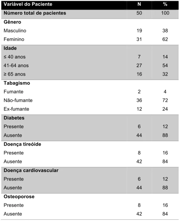 Tabela 2 – Dados amostrais dos pacientes incluídos no estudo 