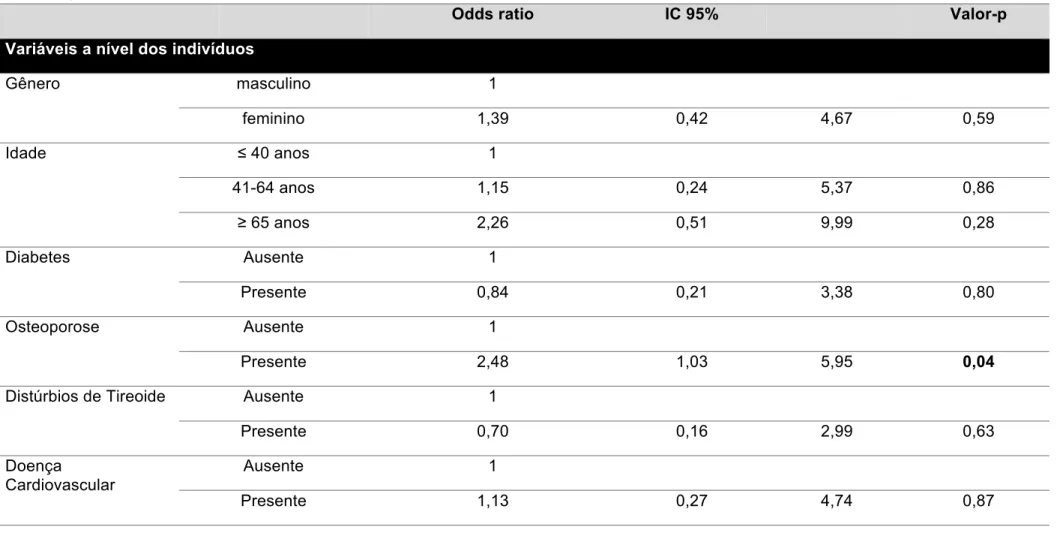 Tabela 7 - Análise univariada da associação entre a peri-implantite e preditores de risco a nível dos indivíduos e dos implantes,   por meio da Estimativa de Equações Generalizadas