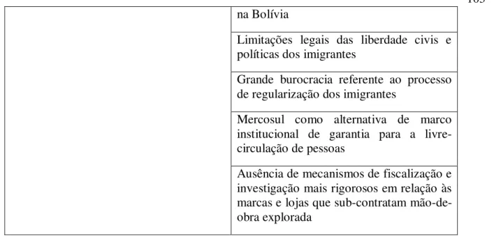 Figura 5 . Quadro contendo síntese de resultados obtidos com a pesquisa, relativos à dimensão “PLANO  POLÍTICO-JURÍDICO 