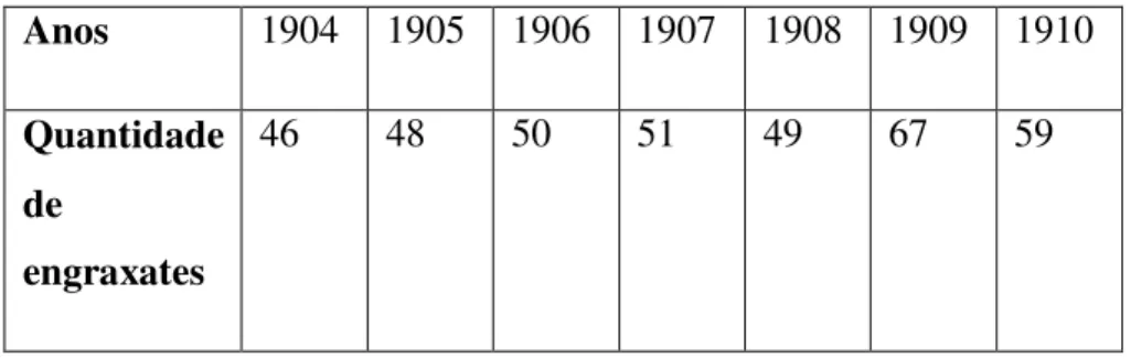Tabela 7 - imposto sobre engraxates 69
