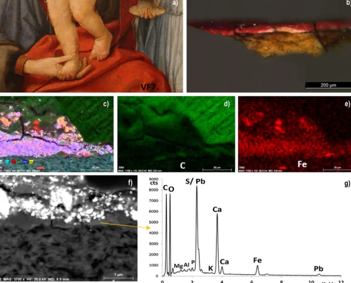 Fig. 4. Analysis of a microsample containg underdrawing, collected from the Virgin with the Child and two angels (#VF7): (a) microsampling area; (b) cross-section of respective region; and SEM-EDX analysis revealing in image (c) the combined elemental mapp