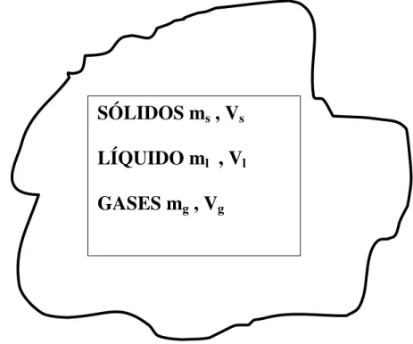Figura 2.4 – Amostra de um solo indicando frações