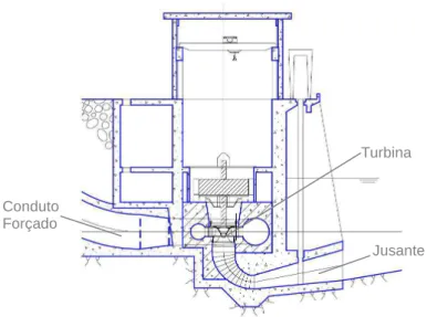 Figura 3.3 - Casa de força. 