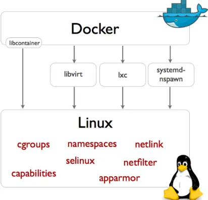 Figura 3-10: Drivers e os recursos do kernel utilizados pelo Docker (adaptado de [36])