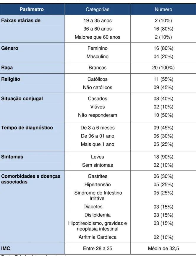 Tabela 3 - Caracterização dos participantes do estudo 