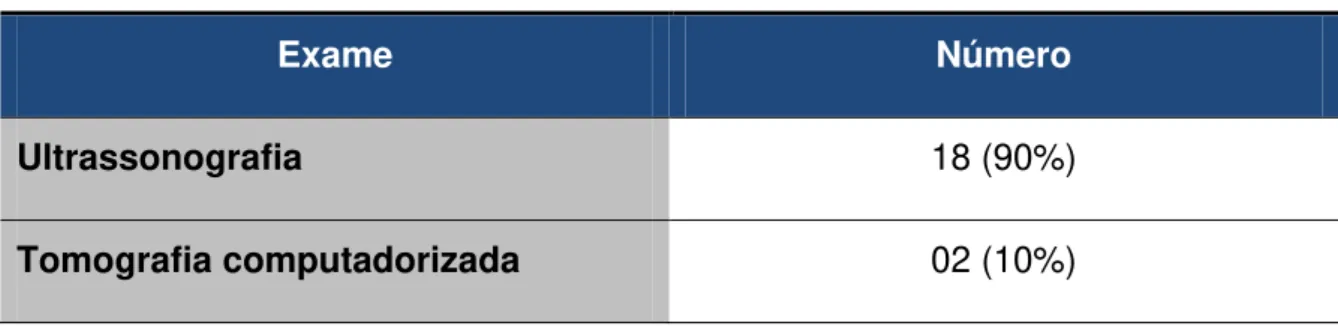 Tabela 5 - Exames realizados para realizar o diagnóstico de colelitíase 