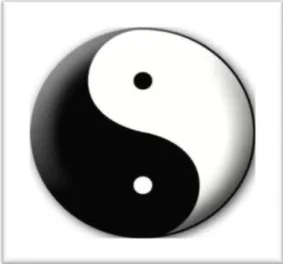 Figura 2. Tai Ji, Princípios Yin – Yang - Representação do equilíbrio energético do Universo  (Adaptado de Xie &amp; Preast, 2007)