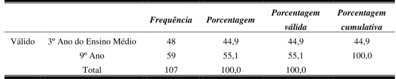 Tabela 1  Turma 