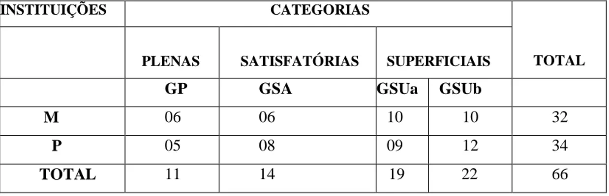 Tabela 05: Demonstrativo das respostas dos informantes com a sinopse e a opinião  sobre o filme 