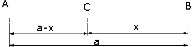 Figura 1 – Segmento de reta dividido em média e extrema razão, onde: a=1,618;x=1; e  a-x=0,618