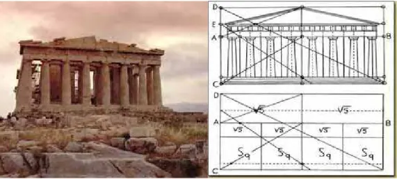 Figura 5 – Phidias aplicou a proporção áurea na construção do Parthenon **