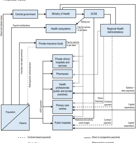 Fig. 3.6 Financial flows 