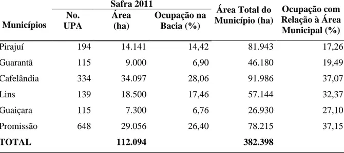 Tabela 10 - Resumo da Safra de 2011 do Plantio de Cana-de-Açúcar nos Municípios da  Bacia do Rio Dourado
