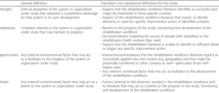 Table 1 The AAAQ framework: a sequence of four, critical dimensions for analysing human Framework dimensions Operational definition