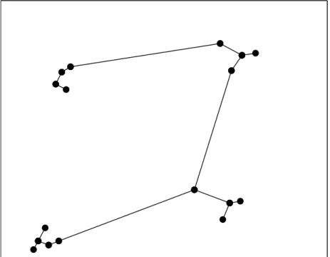 Figure 2.1: An minimum spanning tree connecting all the data points, using Euclidean distance.
