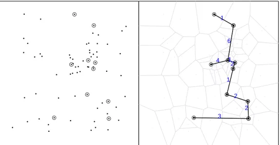 Figure 2.2: Left: spatial distribution of the 10 observed cases (circles) and 60 non-cases (dots)