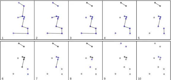 Figure 2.3: Visualization of the greedy edge deletion procedure, in successive steps numbered from 1 to 10