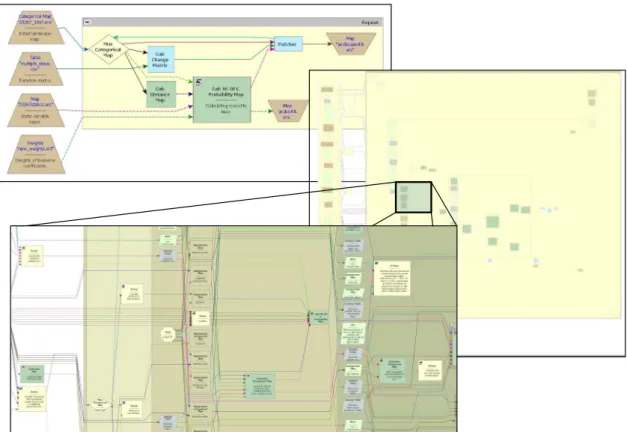 Figure 1.1. A typical screenshot of an EGO Script program. Components can be expanded in more complex views by the user.