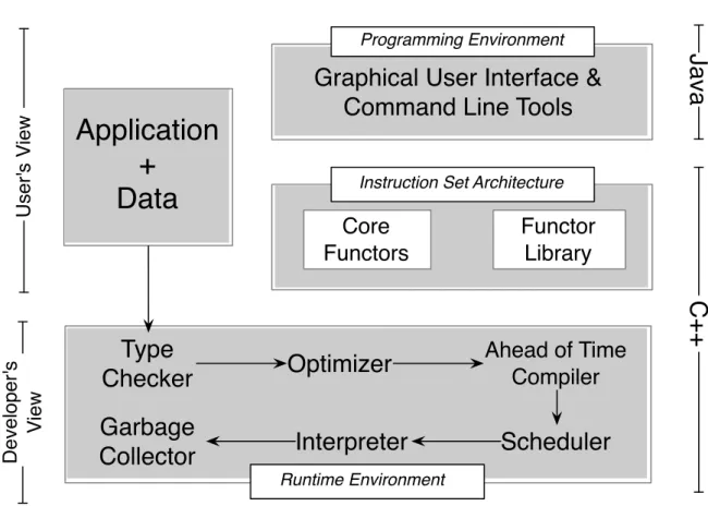 Figure 3.1. A schematic view of Dinamica EGO’s Virtual Machine.