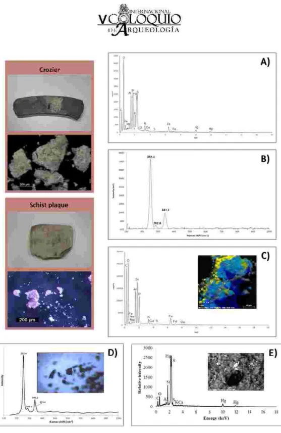 Figure 9. Summary of red pigment analysis on selected objects from Zambujeiro Dolmen: A) and B) EDS  and Raman spectra on a crozier, C) EDS spectra on a schist plaque, D) Raman spectra of the red pigment 