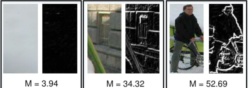 Figure 3.4. Different regions of the image (detection windows) captured by sliding windows approach and their respective magnitude images where M is the average gradient magnitude computed from each region using Equation 3.10.