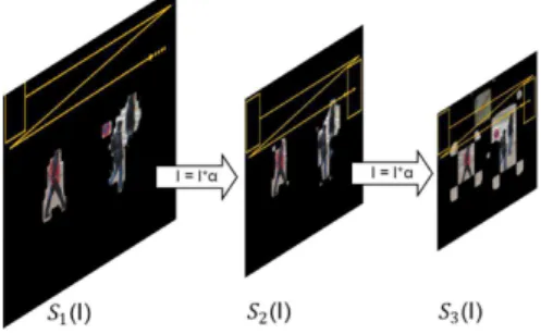 Figure 3.5. Sliding window approach on saliency map.