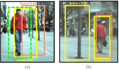 Figure 3.7. Different aspects between our proposed Spatial Consensus algorithm and the weighted-NMS [Jiang and Ma, 2015]