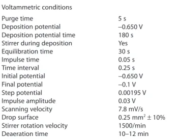 Table 2.  Current measured by DPASV for the null, fi rst, second and third standard additions Lead (II) concentration (10 −8  M) Electric intensity i (10 −8  A)